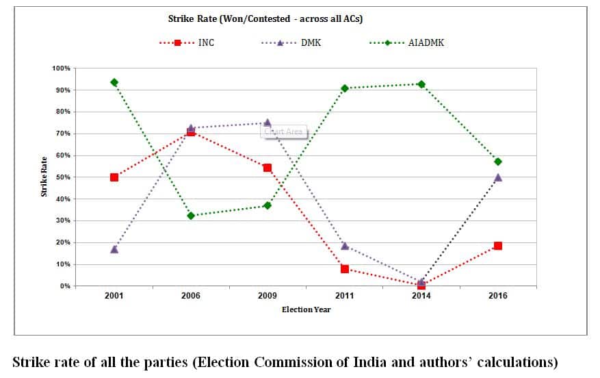 DMK chart 1