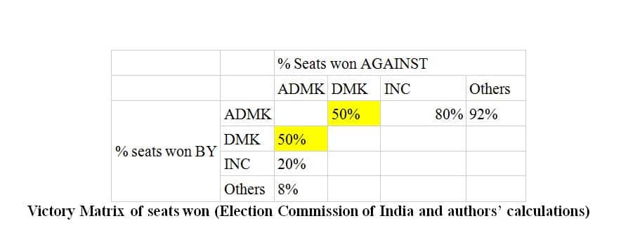 DMK chart 2