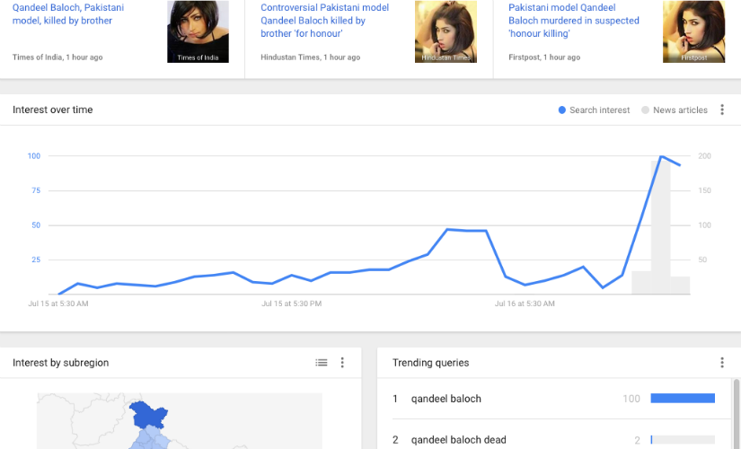 Screenshot taken from Google Trends.