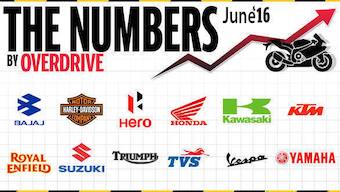 Two-wheeler sales in India for June 2016
