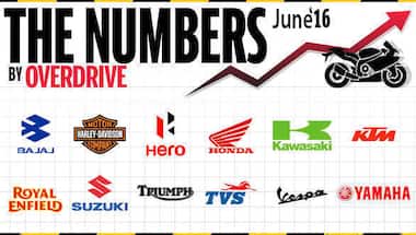 Two-wheeler sales in India for June 2016