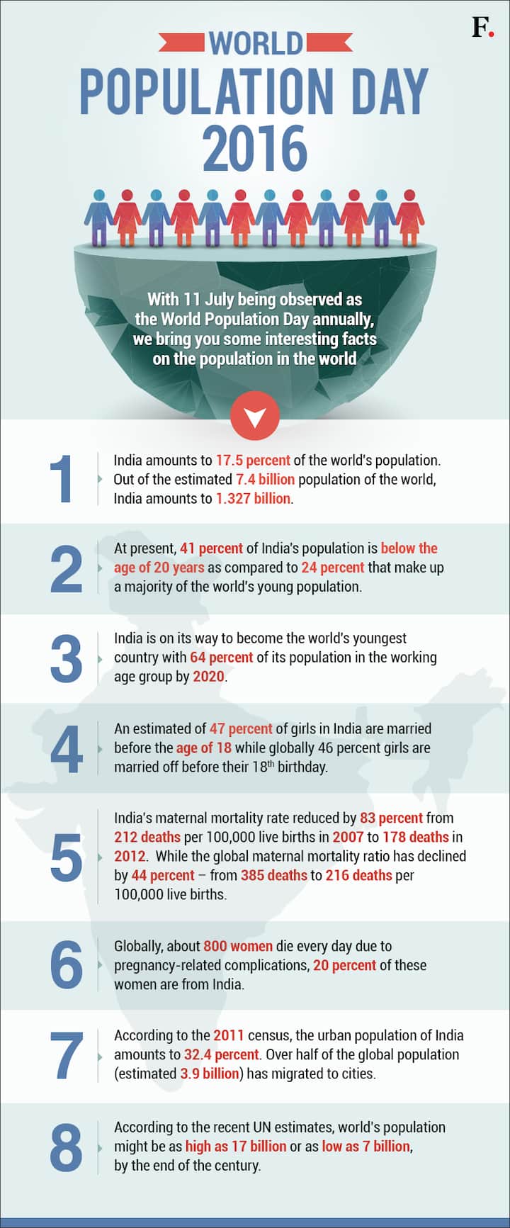 Infographic: On World Population Day, here are some facts you should know about India