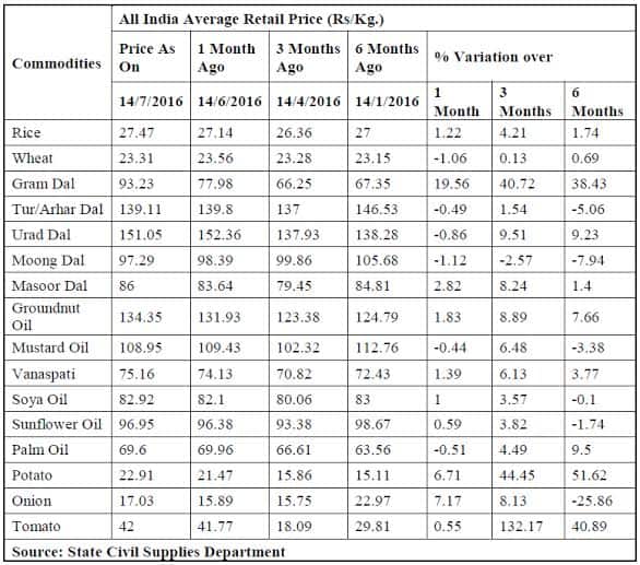 price-table