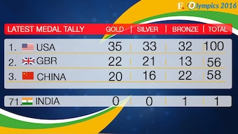Rio Olympics 2016 medal tally, day 13: Table toppers USA complete century of medals