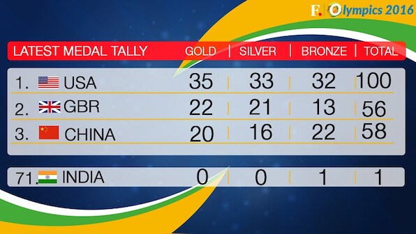 Rio Olympics 2016 medal tally, day 13: Table toppers USA complete century of medals