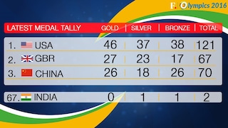 Rio Olympics 16 Final Medal Tally Dominant Usa On Top Great Britain Pips China For Second Sports News Firstpost