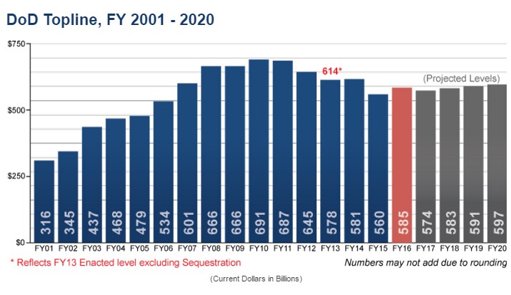 USSpending