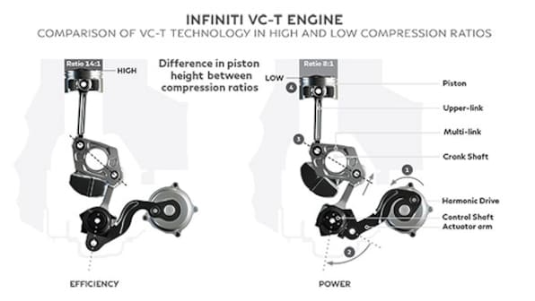 Simple Tech: Variable compression ratio engine