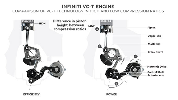 Simple Tech: Variable compression ratio engine Simple Tech: Variable compression ratio engine