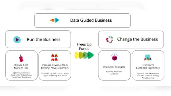 Disrupt or change your business if you want to be relevant