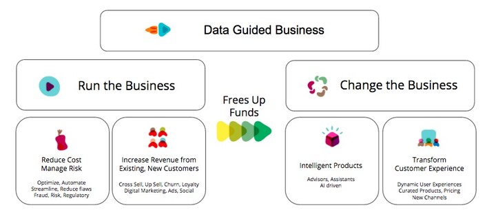 Disrupt or change your business if you want to be relevant