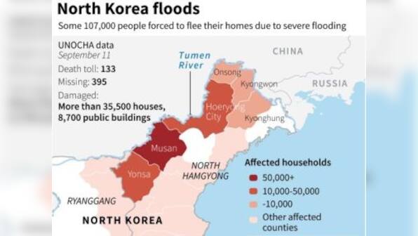 'Great hardship': North Korea floods kill at least 133 with 395 missing, says United Nations report
