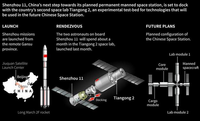 China launches Shenzhou 11: All you need to know about Beijing's longest manned space mission-World News , Firstpost