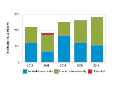 2016 Global Tuberculosis (TB). Image courtesy WHO