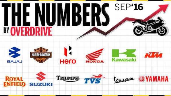 Two-wheeler sales in India for September 2016