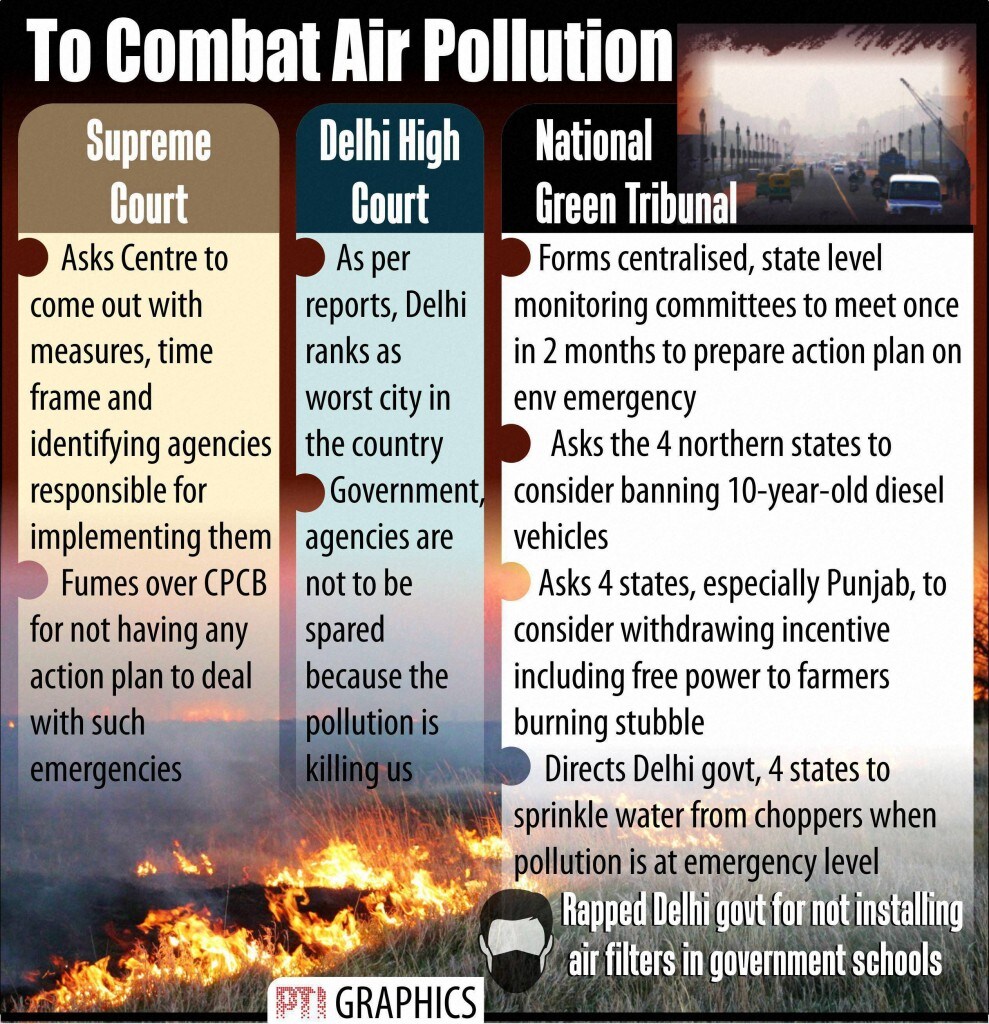A PTI graphic explaining the stand of Supreme Court, Delhi government and High Court.