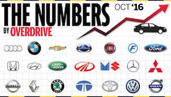 Four-wheeler sales in India for October 2016