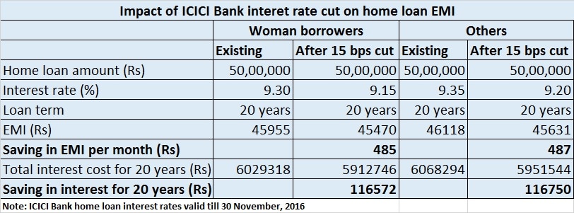 banc home loans correspondent