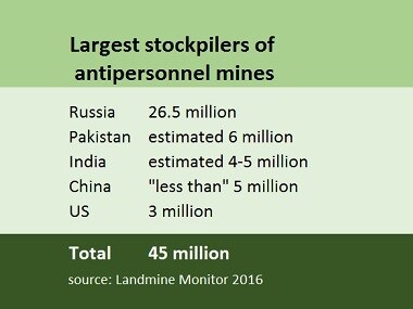 Landmine Monitor 2016