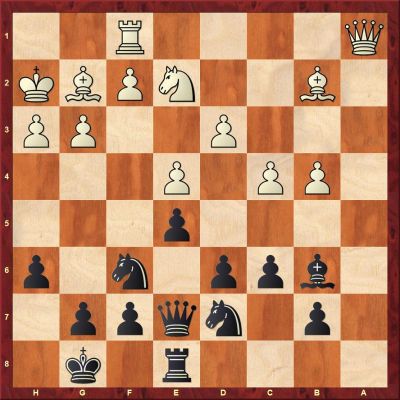 8th London Chess Classic preview