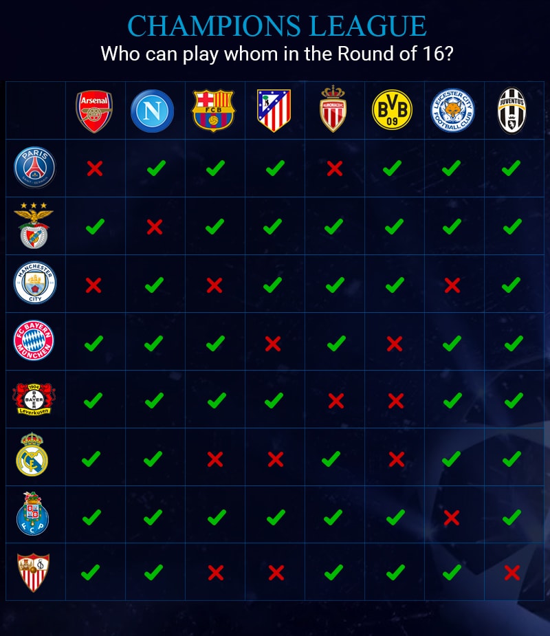 Champions League Here S A Handy Guide, Champions League Round Of 16 Table