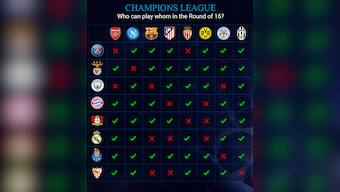 Champions League: Here’s a handy guide to potential round of 16 draw at a glance