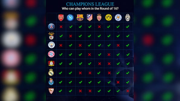 Champions League: Here’s a handy guide to potential round of 16 draw at a glance
