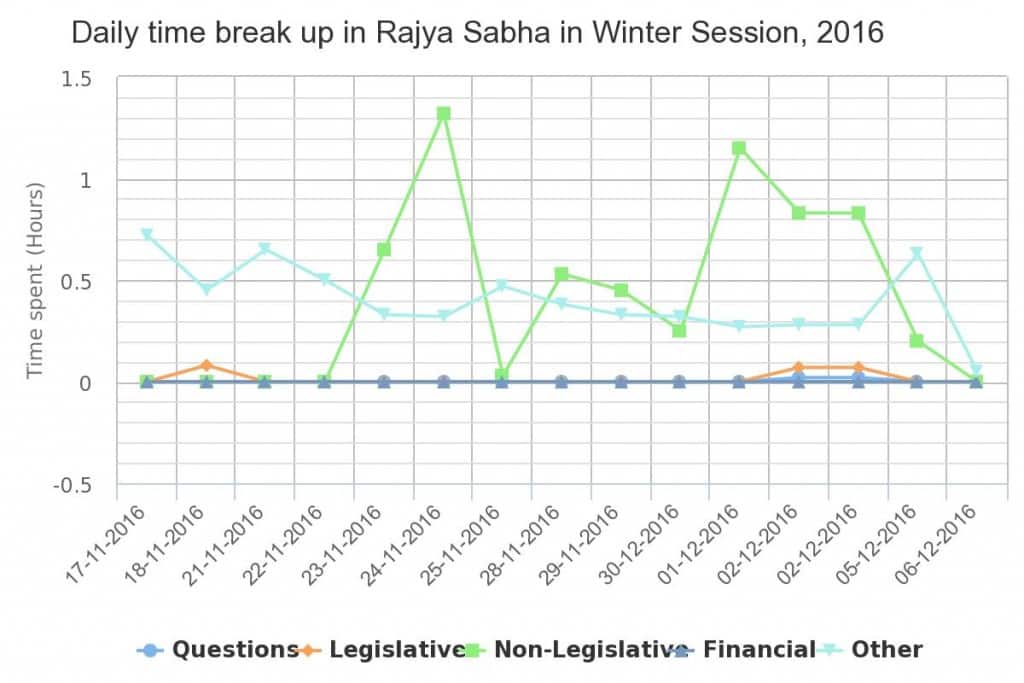 Image courtesy: PRS Legislative