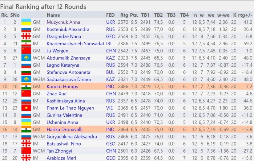 Sagar Chess 5
