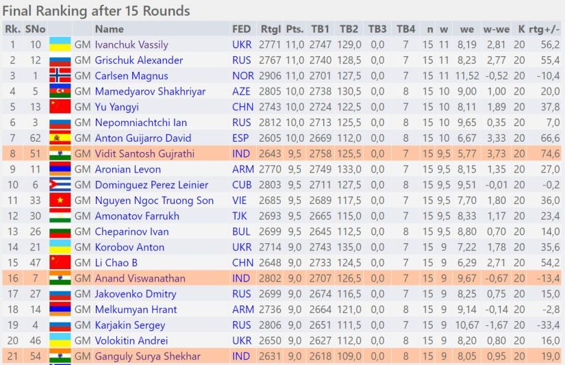 Sagar Chess 6