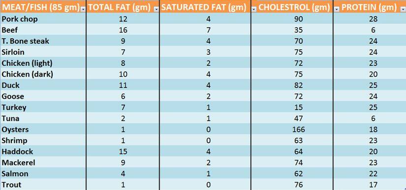 Table_meat (3)