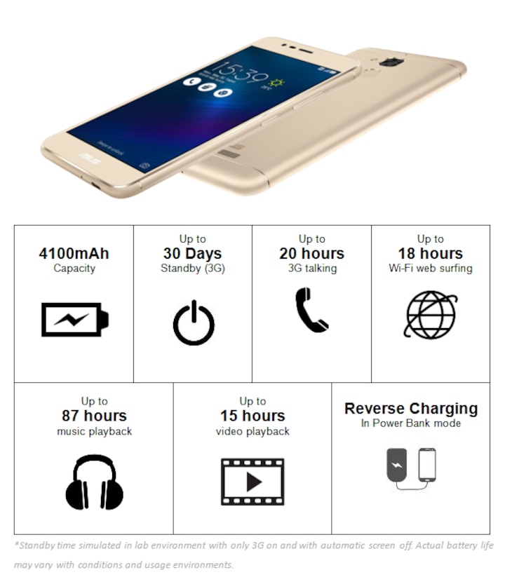 Deep dive into ZenFone 3 Max 5.2