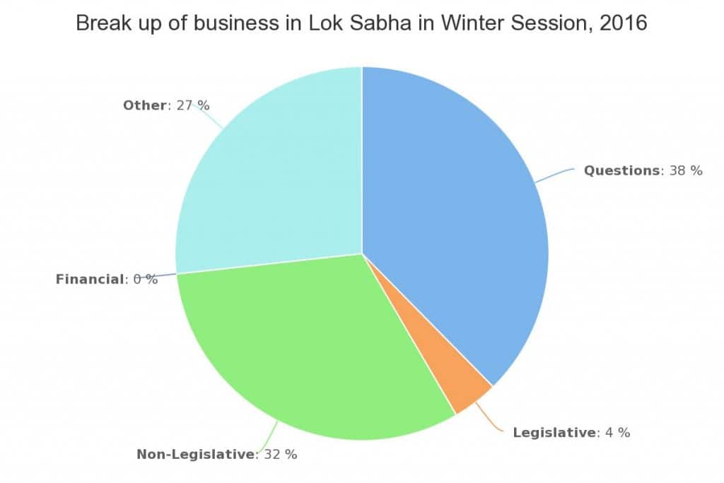 Image courtesy: PRS legislative
