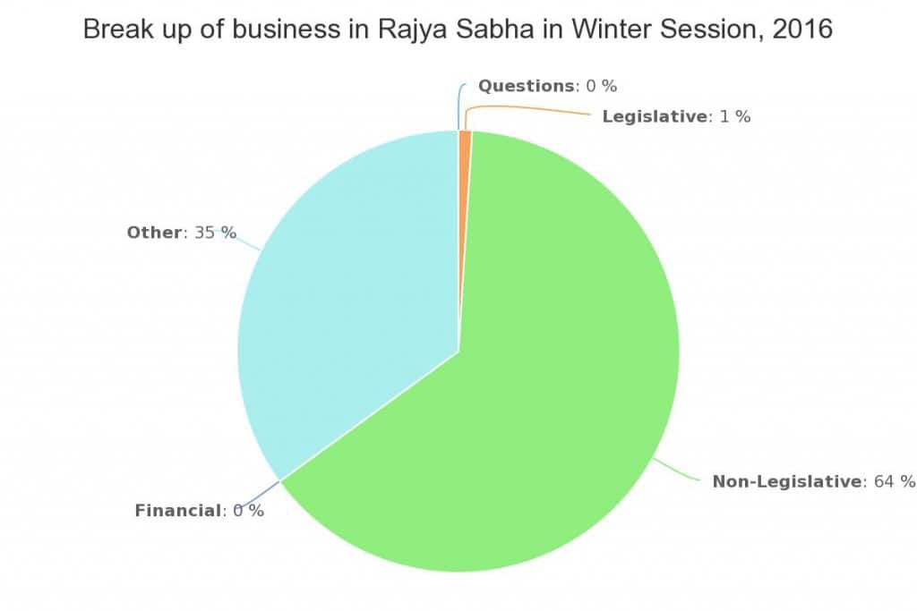 Image courtesy: PRS legislative