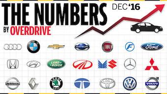 Four-wheeler sales in India for December 2016