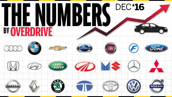 Four-wheeler sales in India for December 2016 Four-wheeler sales in India for December 2016