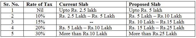 income-tax-slabs