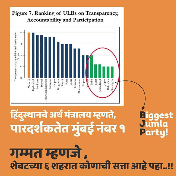 Maharashtra Civic Election 2017: Why BMC’s claim on transparency is bogus Maharashtra Civic Election 2017: Why BMC’s claim on transparency is bogus