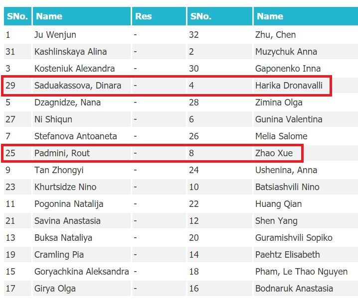 Pairings of 32 players in round two.