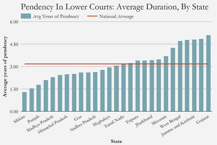 Source: National Judicial Data Grid