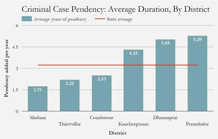 Source: Madras High Court