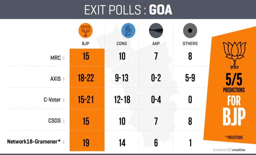 Exit Poll_Goa