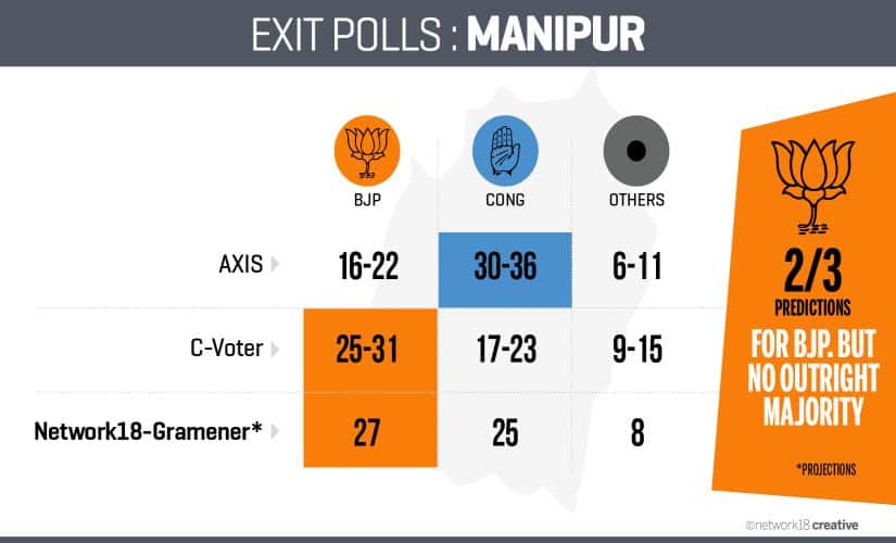 Exit Poll_Manipur