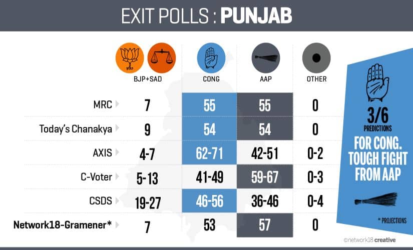 Exit Poll_PUNJAB