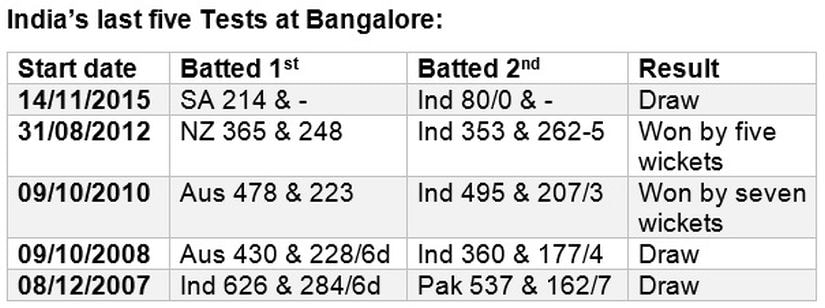 india versus australia test result