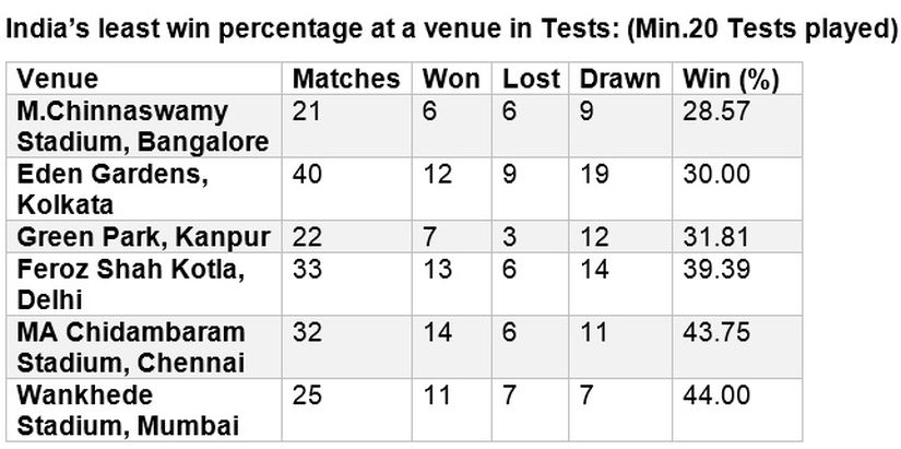 score of test india vs australia