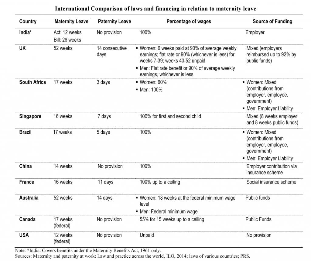 Courtesy- PRS Legislative Research