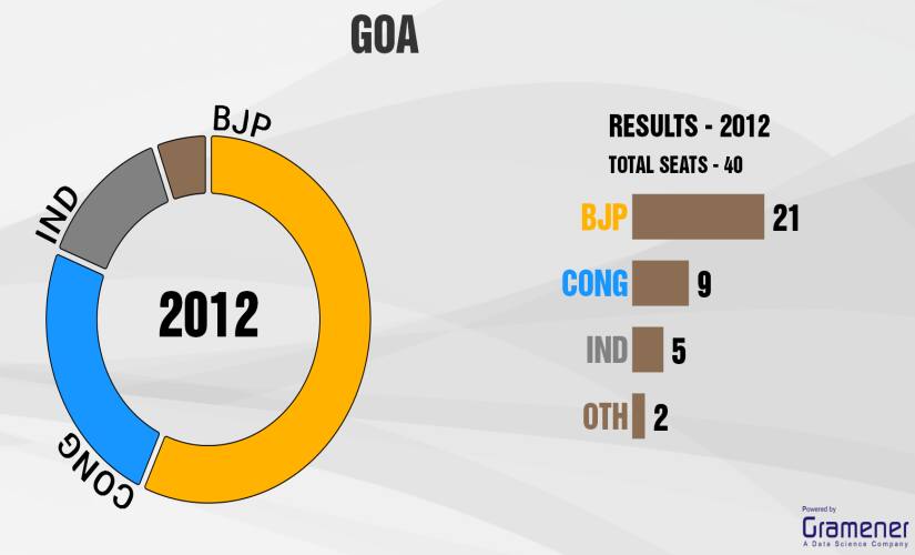 goa-2012 (1)