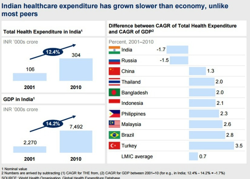 national-health-policy-2017-experts-say-expenditure-target-low-as