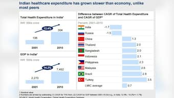 National Health Policy 2017: Experts say expenditure target low as compared to neighbouring countries